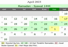 Daftar Hari Baik Bulan Januari 2023 Menurut Islam